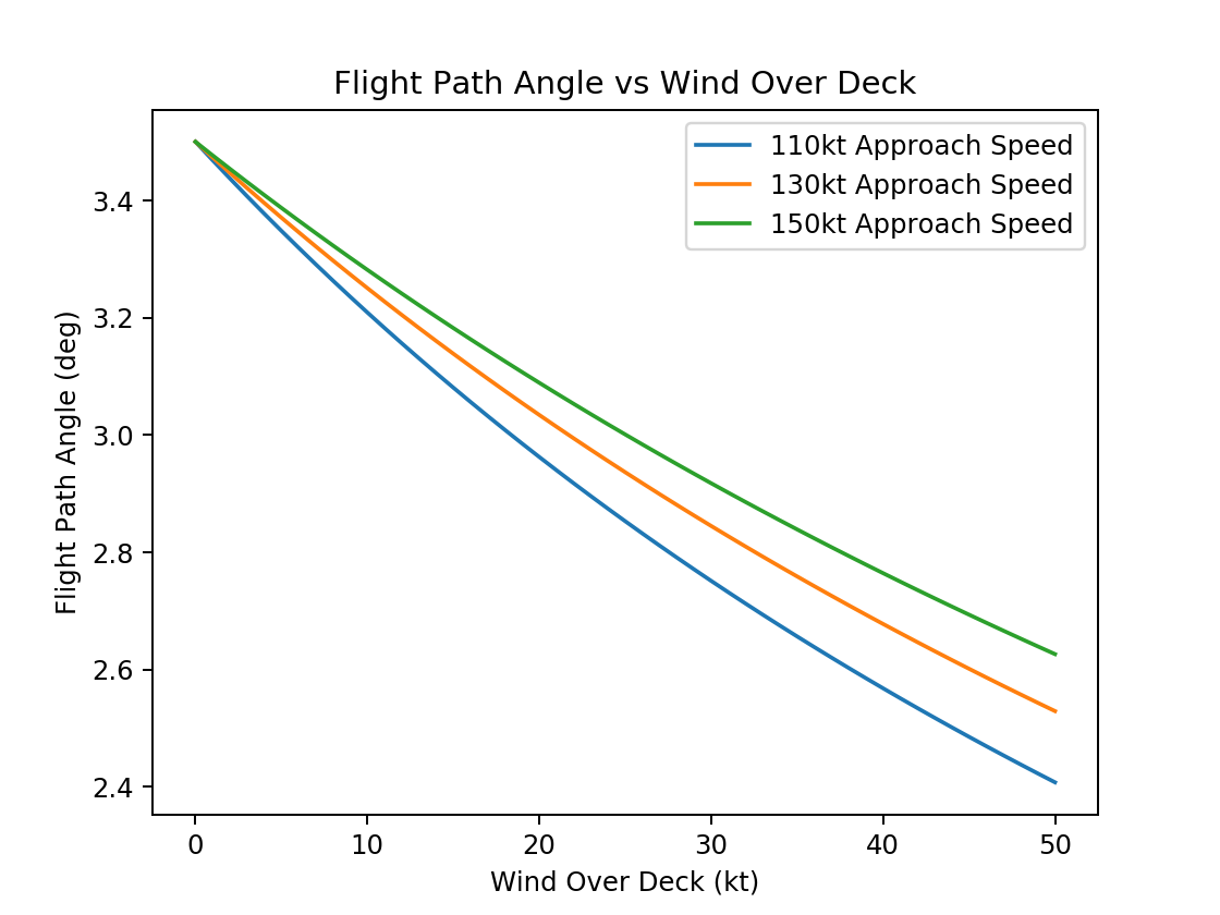 Flight Path Trig