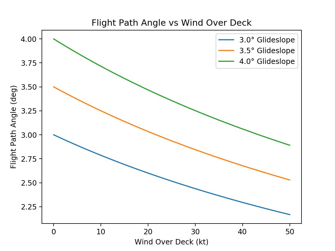 Flight Path Trig