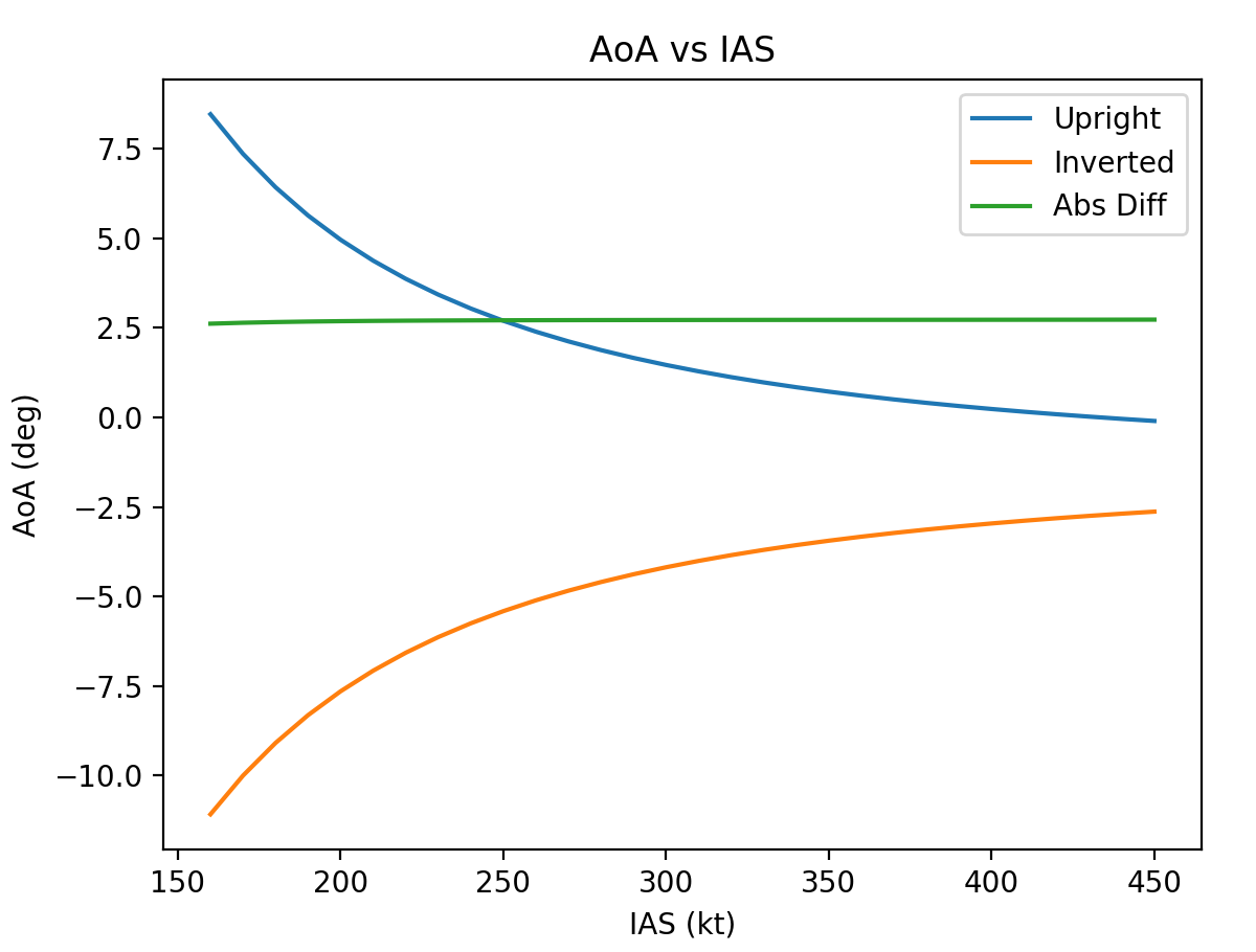 A4 Trim Solutions